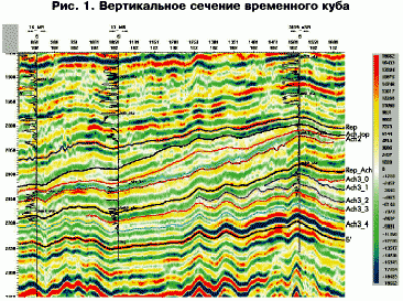 Рефераты | Рефераты по геологии | Изучение природных резервуаров в ачимовских отложениях Западной Сибири