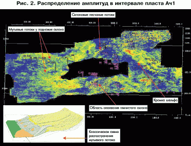 Рефераты | Рефераты по геологии | Изучение природных резервуаров в ачимовских отложениях Западной Сибири
