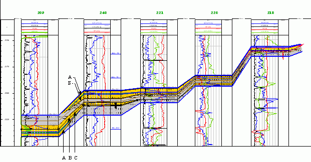 Рефераты | Рефераты по геологии | Геологическое и петрофизическое исследование модели пласта БУ 20-1 Южно-Пырейного месторождения