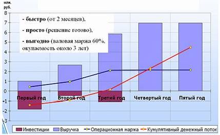 Рефераты | Рефераты по информатике, программированию | Рынок информационных услуг в России: проблемы формирования и развития
