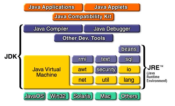 Рефераты | Рефераты по информатике, программированию | Архитектура и интерфейсы Java