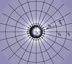 Рефераты | Рефераты по математике | Закон Кеплера - доказательство существования эфира