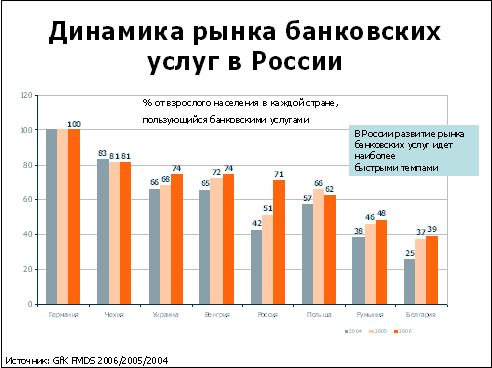Рефераты | Рефераты по рекламе | Ключевые тенденции экономической, потребительской и конкурентной среды в России