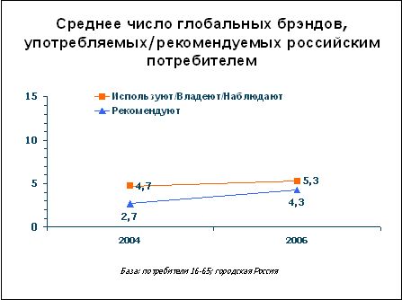 Рефераты | Рефераты по рекламе | Ключевые тенденции экономической, потребительской и конкурентной среды в России