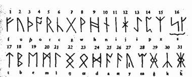 Рефераты | Топики по английскому языку | History of runes