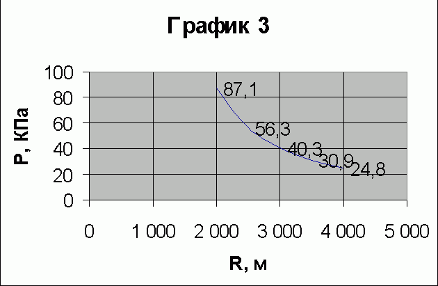 Рефераты | Рефераты по безопасности жизнедеятельности | Взрывы