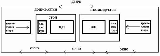 Рефераты | Рефераты по безопасности жизнедеятельности | Компьютер в офисе и его экологическая безопасность