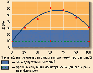 Рефераты | Рефераты по безопасности жизнедеятельности | Стандарты безопасности мониторов - гарантируют ли они безопасность?