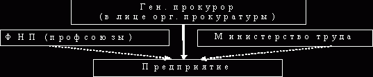 Рефераты | Рефераты по безопасности жизнедеятельности | Безопасность жизнедеятельности