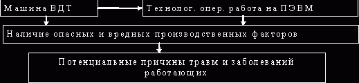 Рефераты | Рефераты по безопасности жизнедеятельности | Безопасность жизнедеятельности