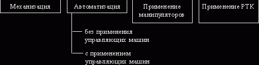 Рефераты | Рефераты по безопасности жизнедеятельности | Безопасность жизнедеятельности