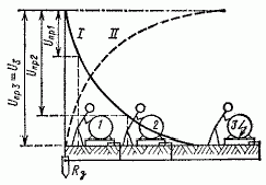 Рефераты | Рефераты по безопасности жизнедеятельности | Системы и виды освещения