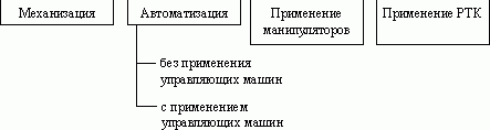 Рефераты | Рефераты по безопасности жизнедеятельности | Основные термины, понятия и определения в области БЖД