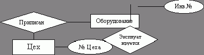 Рефераты | Рефераты по безопасности жизнедеятельности | Автоматизация рабочего места начальника цеха электроники