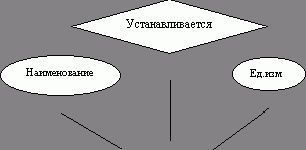 Рефераты | Рефераты по безопасности жизнедеятельности | Автоматизация рабочего места начальника цеха электроники