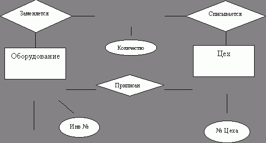 Рефераты | Рефераты по безопасности жизнедеятельности | Автоматизация рабочего места начальника цеха электроники