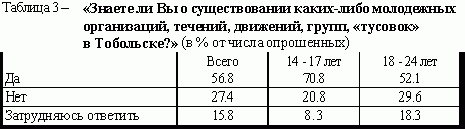 Рефераты | Рефераты по безопасности жизнедеятельности | Инертность молодежной политики как угроза безопасности и будущему России