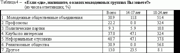 Рефераты | Рефераты по безопасности жизнедеятельности | Инертность молодежной политики как угроза безопасности и будущему России