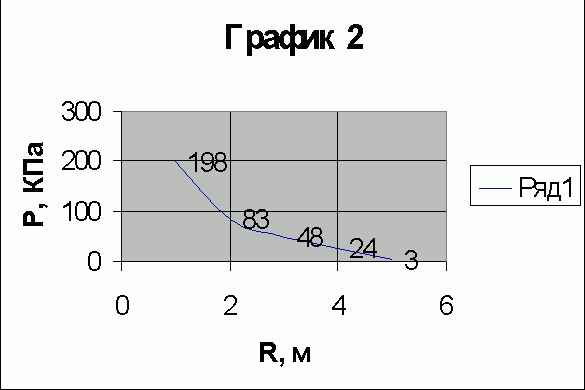 Рефераты | Рефераты по безопасности жизнедеятельности | Взрывы