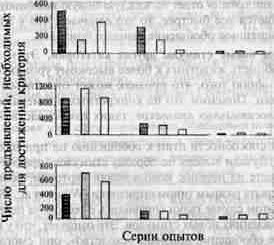 Рефераты | Рефераты по биологии | Изучение способности животных к обобщению и абстрагированию