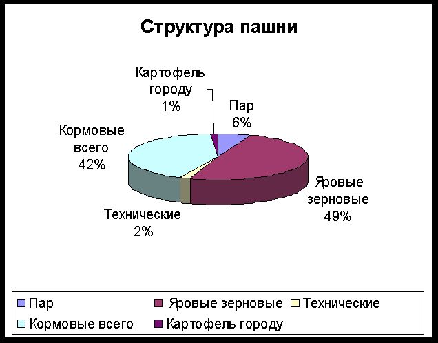 Рефераты | Рефераты по биологии | Скотофермы