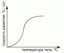 Рефераты | Рефераты по экологии | Экологические группы организмов