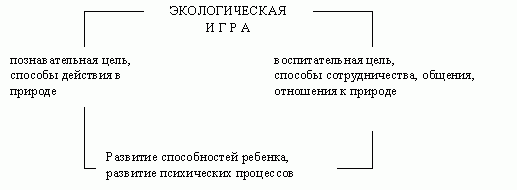 Рефераты | Рефераты по экологии | К вопросу о технологии воспитания экологической культуры учащихся младших классов