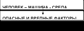 Рефераты | Рефераты по экологии | Проблемы утилизации списанных боеприпасов