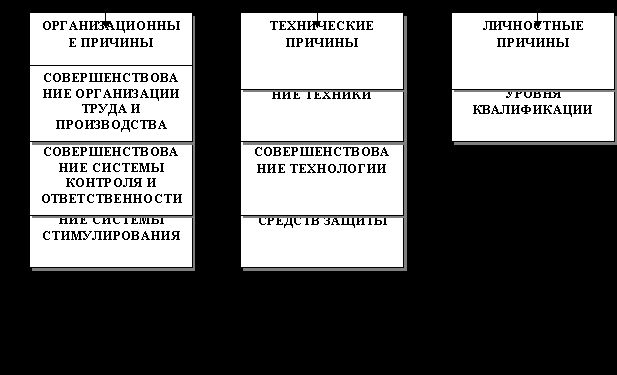 Рефераты | Рефераты по экологии | Проблемы утилизации списанных боеприпасов