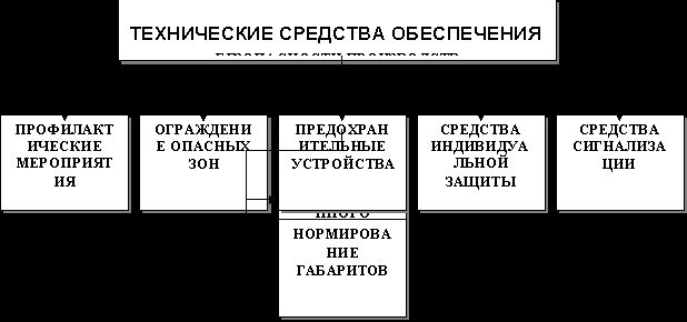 Рефераты | Рефераты по экологии | Проблемы утилизации списанных боеприпасов