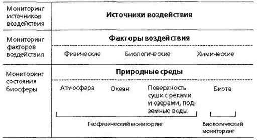 Рефераты | Рефераты по экологии | Экология популяций