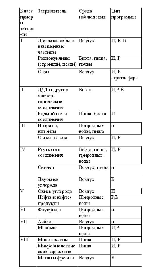 Рефераты | Рефераты по экологии | Экология популяций