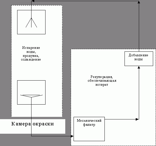 Рефераты | Рефераты по экологии | Экологическая безопасность при обработке конструкций кондиционеров