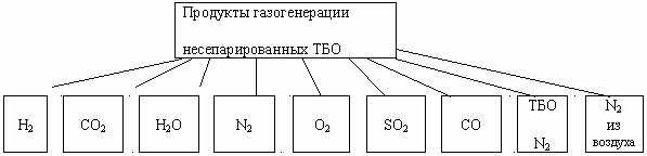 Рефераты | Рефераты по экологии | Переработка ТПО и БО