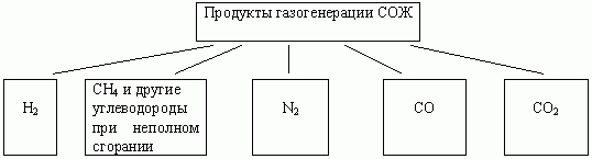 Рефераты | Рефераты по экологии | Переработка ТПО и БО