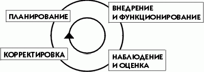 Рефераты | Рефераты по экологии | Добрая воля, инициатива предприятий и экологическая деятельность