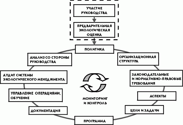 Рефераты | Рефераты по экологии | Добрая воля, инициатива предприятий и экологическая деятельность