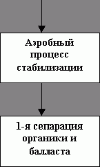 Рефераты | Рефераты по экологии | Проблема ТБО в г. Ленинске-Кузнецком