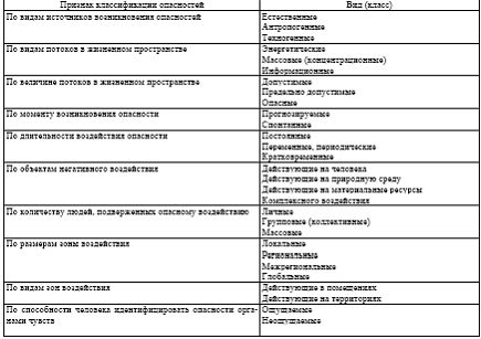 Рефераты | Рефераты по экологии | К проблеме взаимодействия человека и техносферы