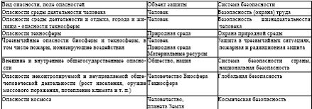 Рефераты | Рефераты по экологии | К проблеме взаимодействия человека и техносферы