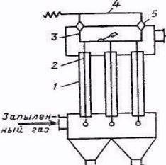 Рефераты | Рефераты по экологии | Очистка газовых выбросов фильтрами