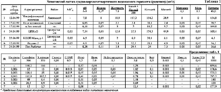 Рефераты | Рефераты по экологии | Оценка техногенного загрязнения объектов окружающей среды в условиях промышленного комплекса