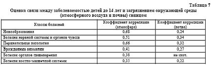 Рефераты | Рефераты по экологии | Оценка техногенного загрязнения объектов окружающей среды в условиях промышленного комплекса