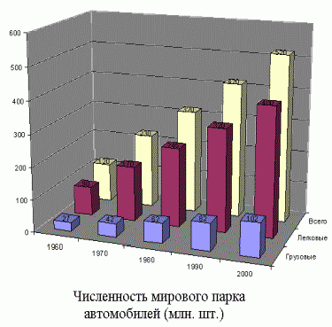 Рефераты | Рефераты по экологии | Защита окружающей среды от подвижных источников выбросов