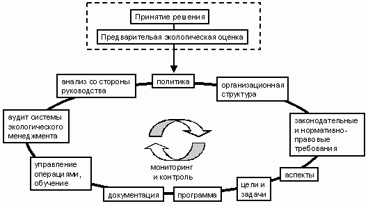 Рефераты | Рефераты по экологии | Охраняемые природные комплексы