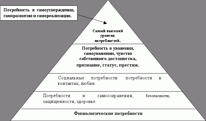 Рефераты | Рефераты по экономике | Индивидуальные различия потребителей