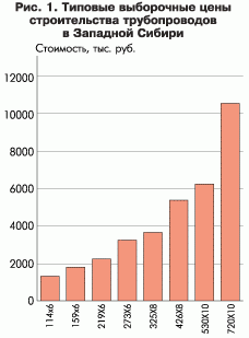 Рефераты | Рефераты по экономике | Исходные данные для анализа инвестиционных проектов