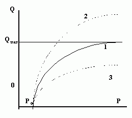 Рефераты | Рефераты по экономике | Инфляционный налог