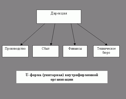 Рефераты | Рефераты по экономике | Фирма как экономическая организация