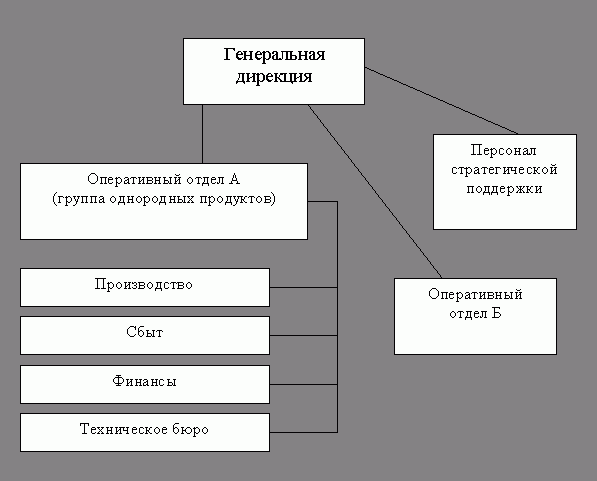 Рефераты | Рефераты по экономике | Фирма как экономическая организация